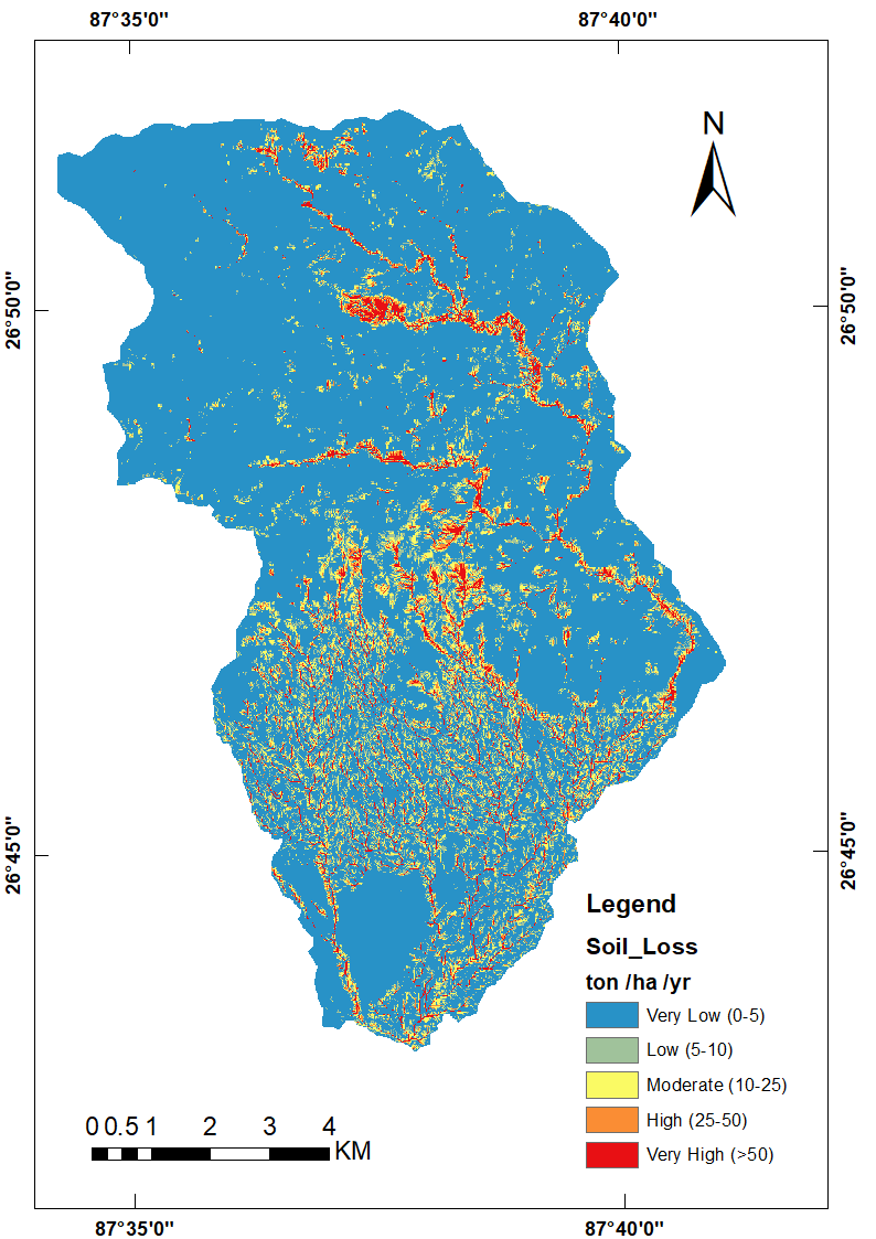 Soil Loss Research